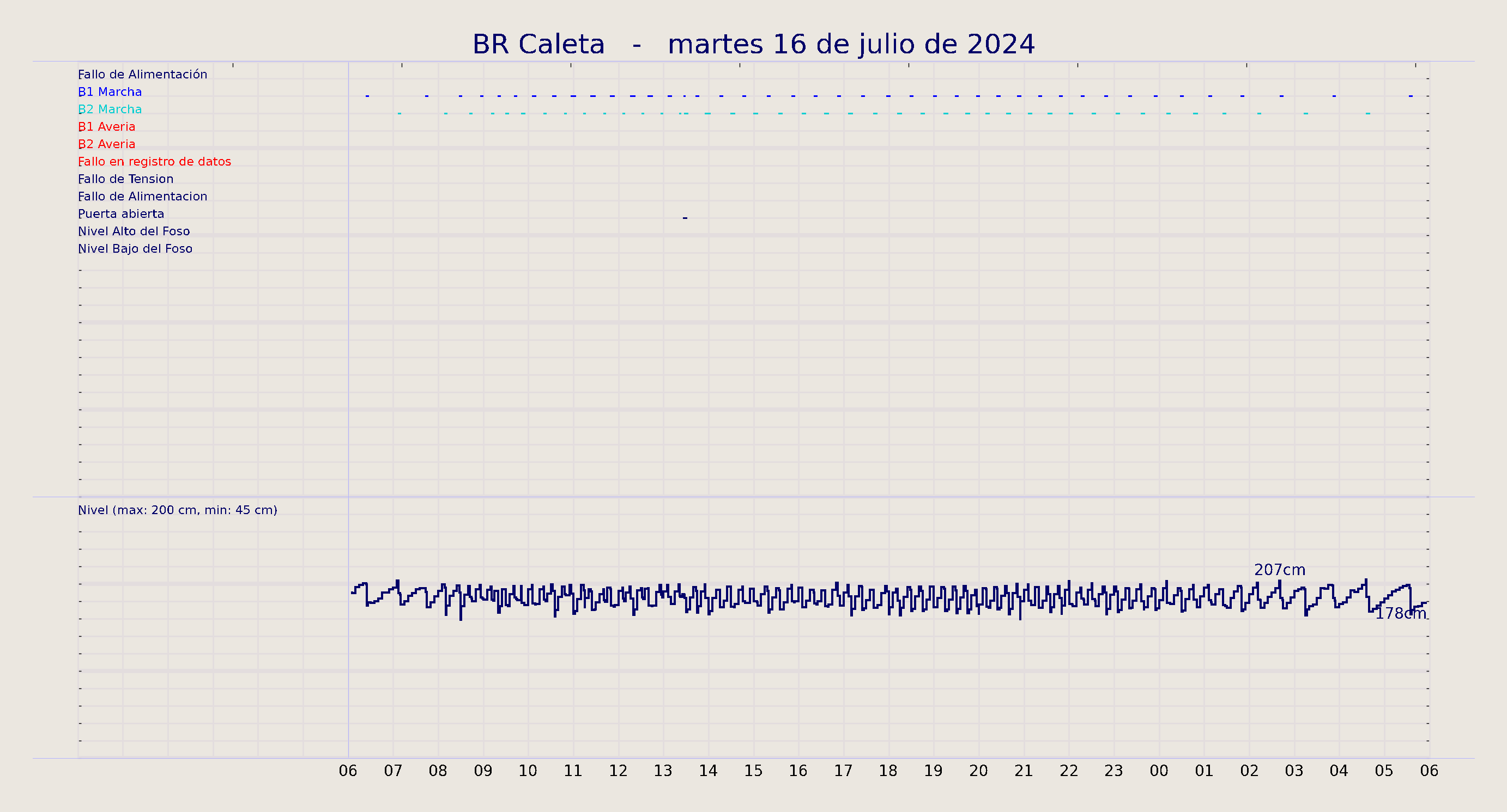../../imagenes/vid/2024/BR Caleta/2024-07-16 BR Caleta.png